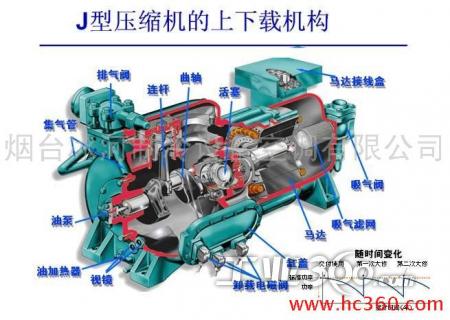 开关 > 文章内容: 约克故障详解       *冷冻机