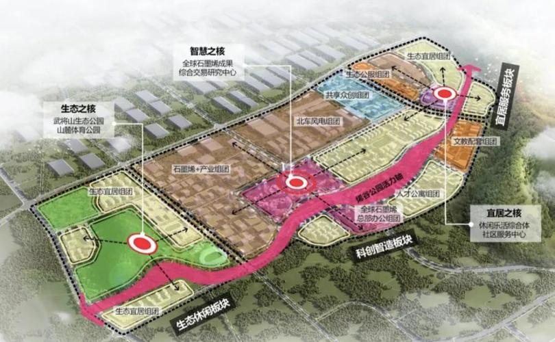 楼盘大字典 | 高新东区烯谷国际中心实探