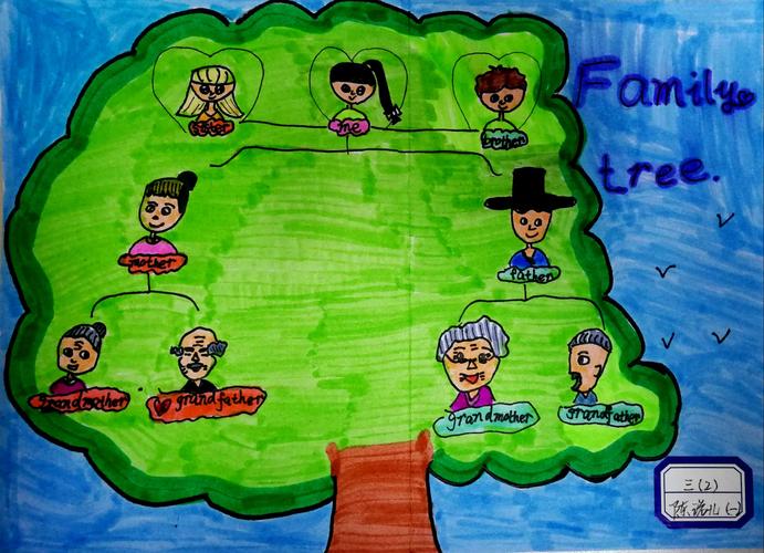 三年级英语family tree一等奖作品