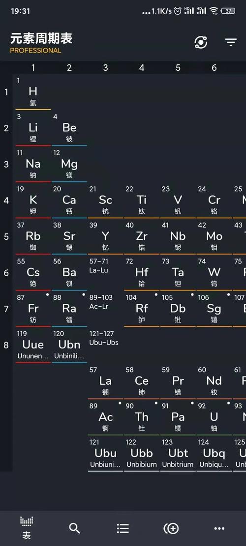 纯粹与应用化学联合会(iupac)认可的长式周期表(以维尔纳式为代表)