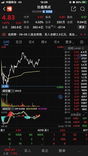 协鑫集成股票价格_行情_走势图—东方财富网