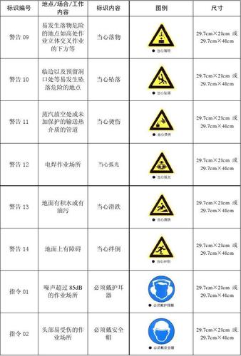 安全标识管理规定4.