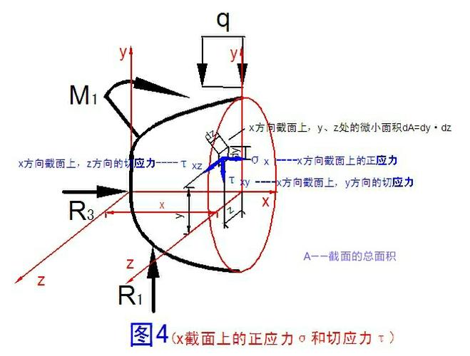 截面上一点的正应力和切应力