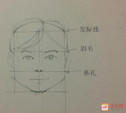 人脸素描画法步骤