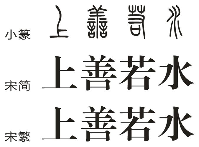 上善若水 的繁体字