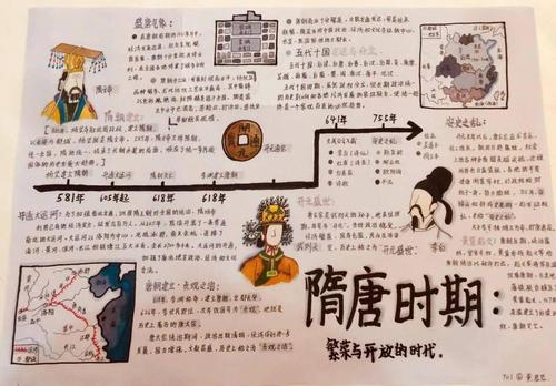多彩寒假回眸隋唐文化感受历史魅力现代实验学校七年级历史小报制作