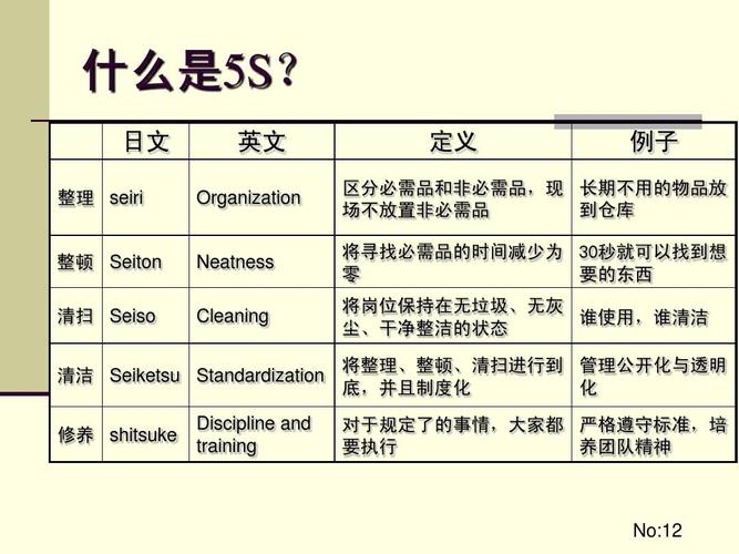 现场5s管理实务(济宁)ppt