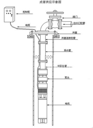 沧浩厂家直销 地热井水泵管 潜水泵管 镀锌泵管 扬水泵管 价格实惠