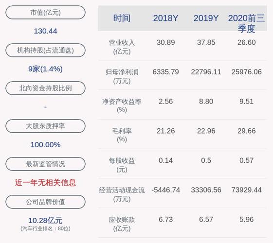 钱江摩托:前三季度净利润约2.60亿元,同比下降13.24%