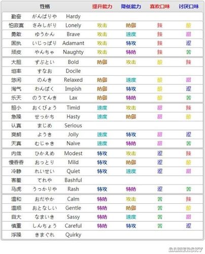 精灵宝可梦皮卡丘伊布全精灵性格推荐及配招指南精灵怎么配招
