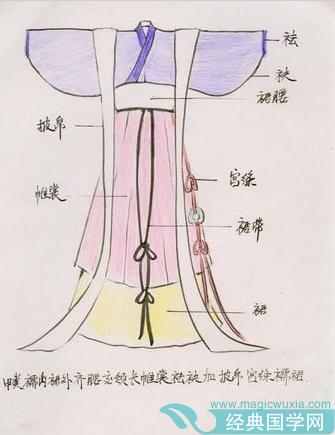 魏晋南北朝时期,是我国古代服饰礼仪法律化的重要阶段.