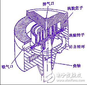 涡旋式压缩机结构图