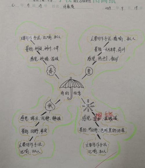 初一1920班雨的四季思维导图分享
