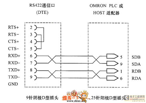 rs422与rs485的衔接办法