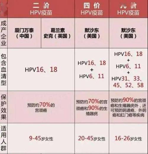 国产二价宫颈癌疫苗来了!