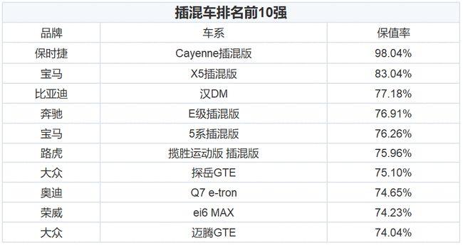 最新电动车保值率出炉,五菱宏光mini成最保值国产新能源汽车