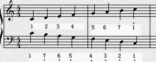 11.10声乐课学习/5:低音谱表视唱,拓展学习-低音谱号音阶