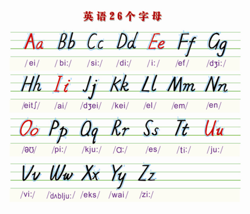 文档下载 所有分类 初中教育 英语 > 字母音标教学(详细版) 第1页 下