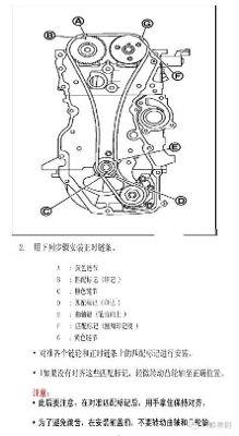 郑州日产发动机正时方法与图解-汽车频道-手机搜狐