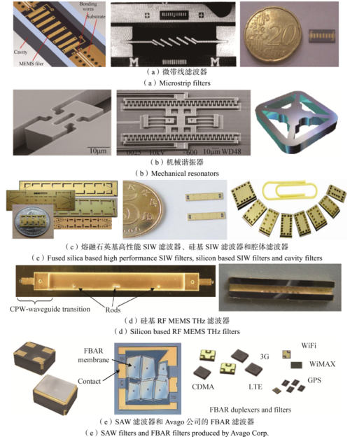 各类rf mems滤波器