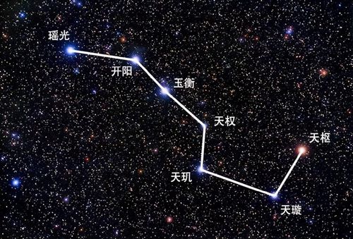 北斗七星有多大与地球的距离有多远