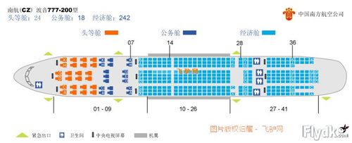 南方航空波音777  座位图 (777 200 三舱 机型) 南方航空(简称 南航