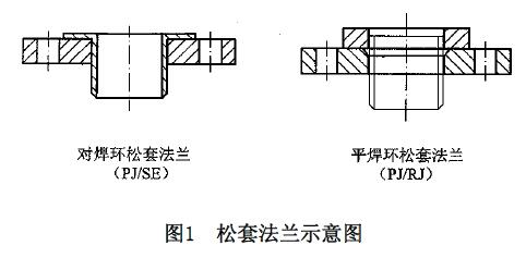 松套法兰在航天粉煤气化装置中的应用