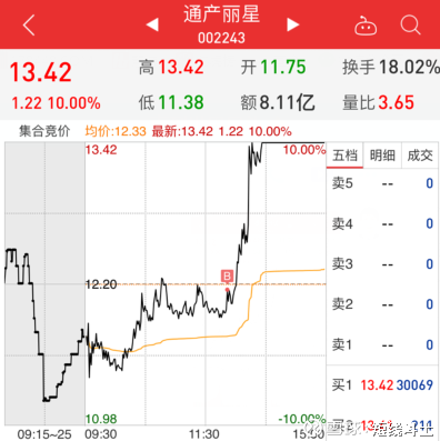 实丰文化(002862
