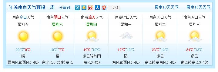 图为江苏南京未来一周天气预报