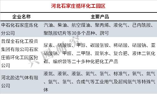 3 4!河北拟认定化工园区及化工集中区企业大盘点!