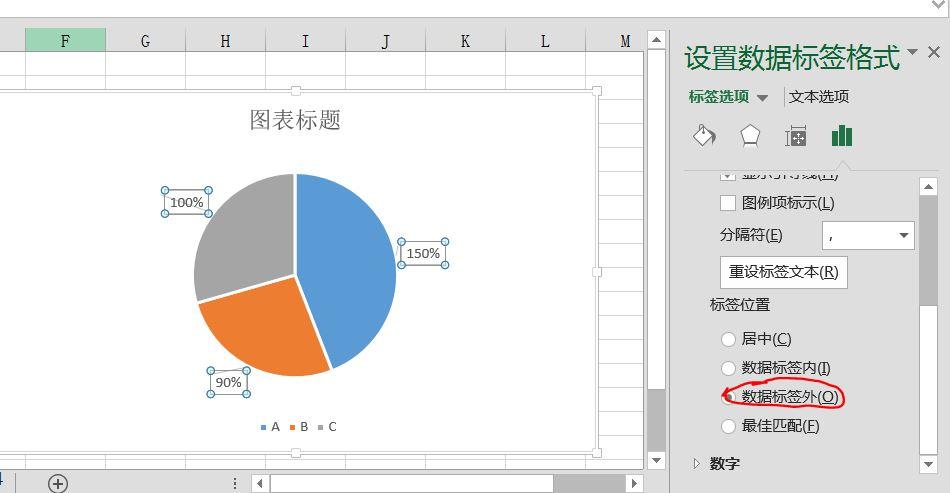 单击鼠标右键,"添加数据标签",并将"数据标签"列在饼图外,即可