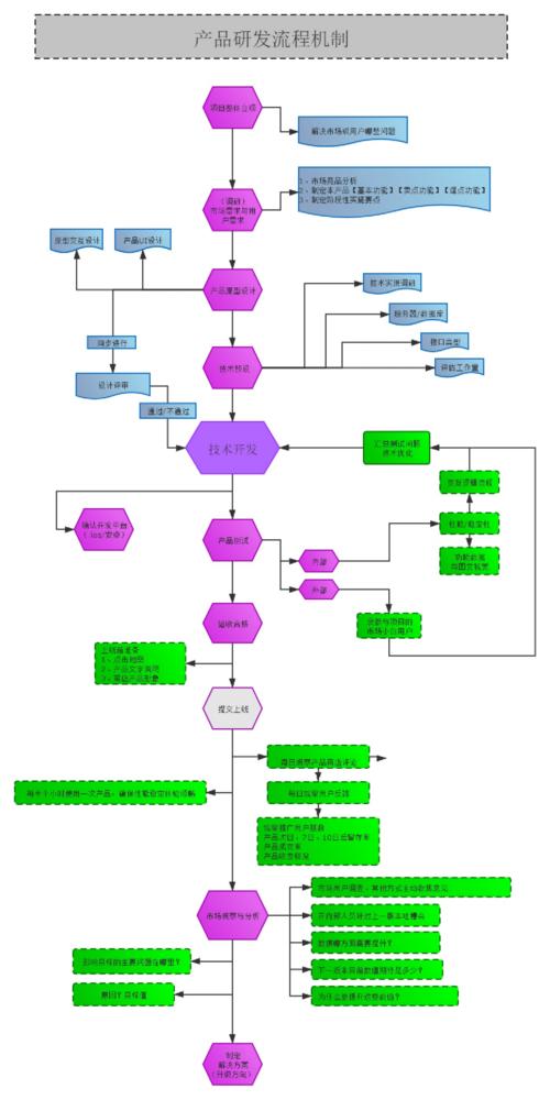 软件开发研发流程图完整流程图.pdf 1页