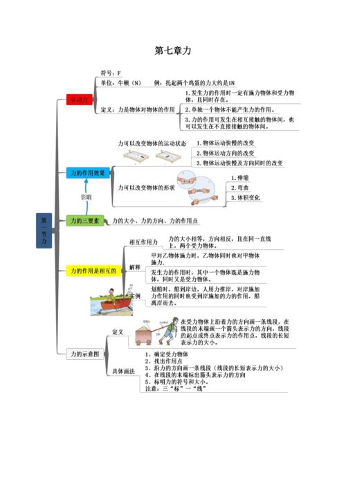 第七章-力-八年级物理下册知识框架思维导图(人教版)