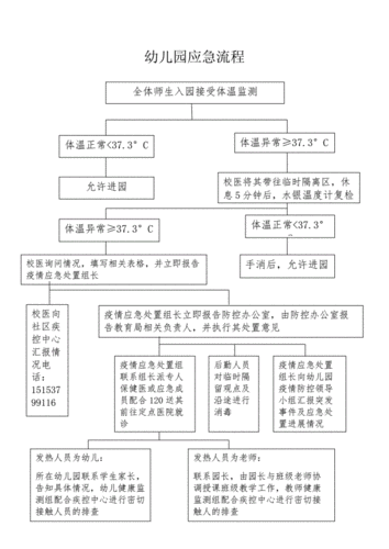 幼儿园疫情报告应急流程图docx1页