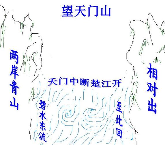 古诗配画简笔画大全_望天门山 山水简笔画