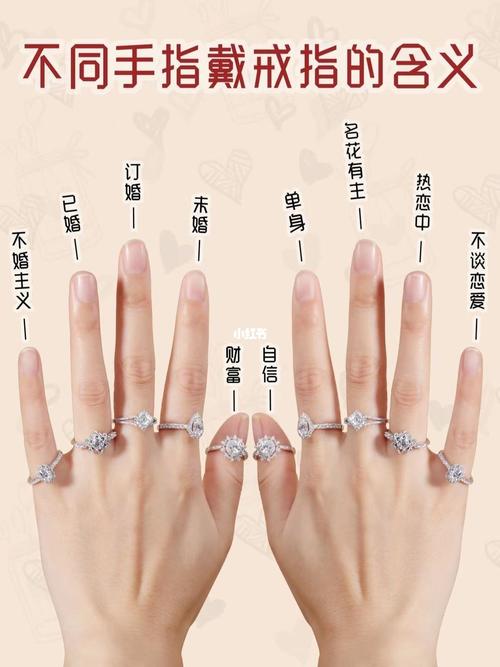 不同手指戴戒指的含义02你的钻戒戴对了吗_戒指_钻戒_对戒_单身