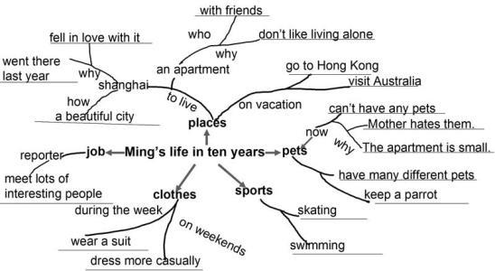思维导图在英语听力教学中的应用论文