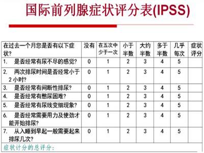 国际前列腺症状评分表