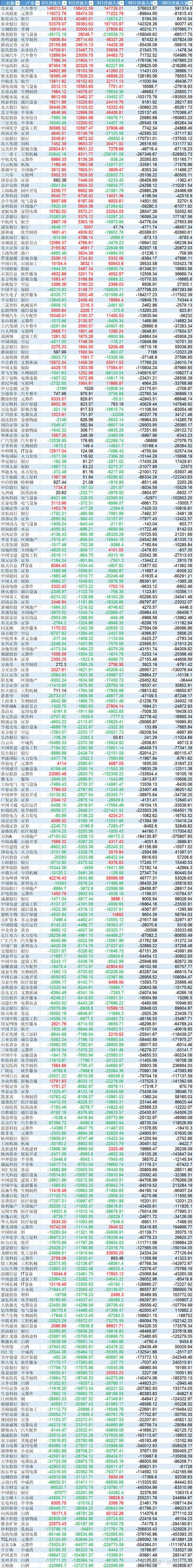 量化之沪深300个股资金流(8日)