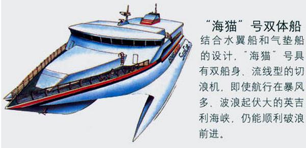 小知水翼船和气垫船