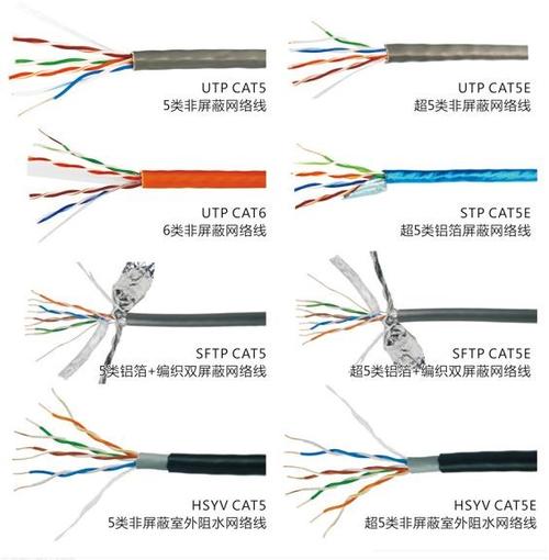网线类型及传输速率
