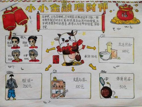 小小金融理财师 ——记五年级压岁钱使用计划手抄报设计
