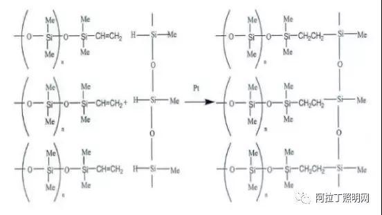 led封装用硅胶材料现状分析