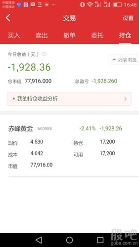 老婆服了周四开户周五进场赤峰黄金晚上公告