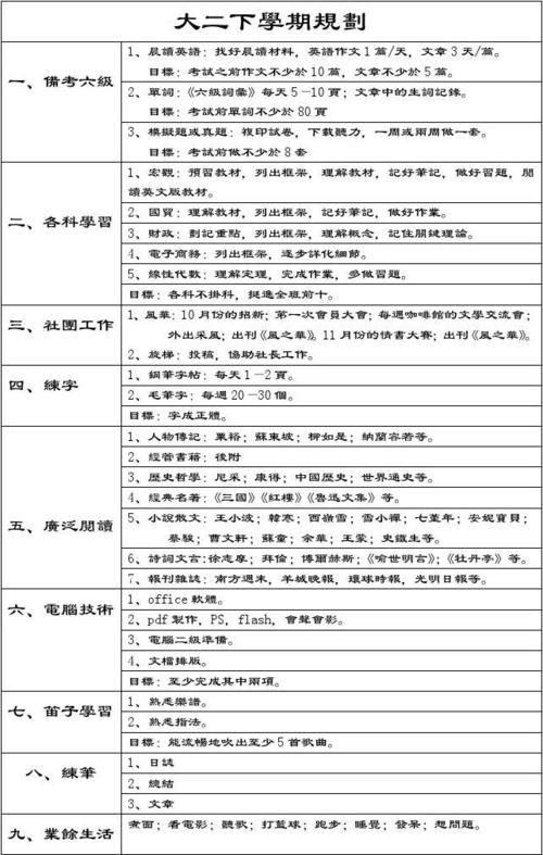大二下学期规划