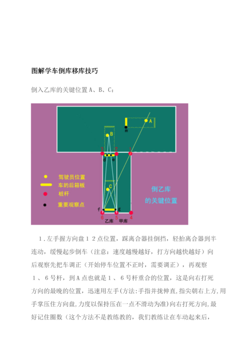 最详细倒库移库技巧.doc