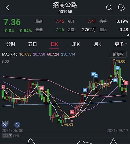 招商公路股票价格_行情_走势图—东方财富网