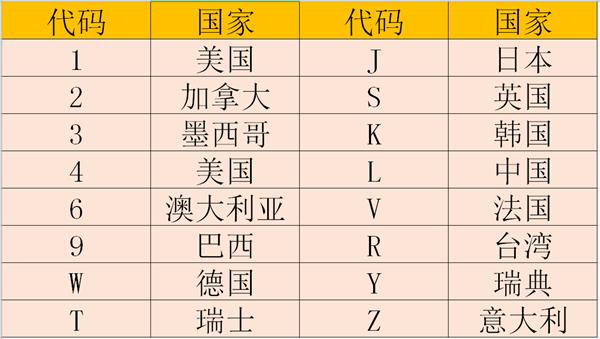 汽车vin码是什么汽车vin码查询软件