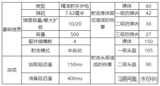 绝地求生mk14伤害一览绝地求生mk14伤害详细数据一览