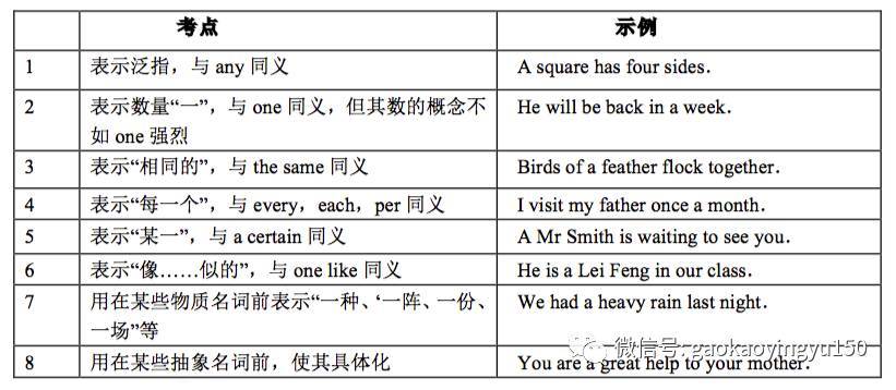 不定冠词 注意:next year 是现在说话时表达明年的时间 the next